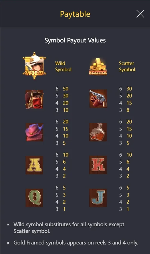Wild Bounty Showdown tips image